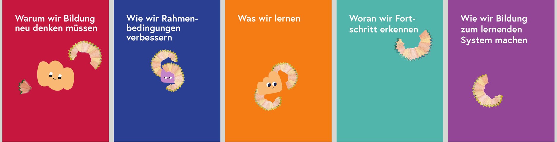 Five colour-coded chapter openers showing the Plan Zukunft visual and editorial system
